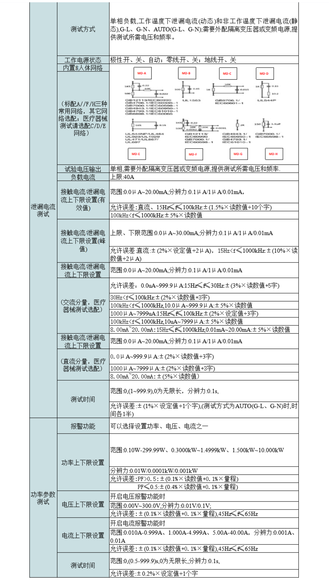 2，智能泄漏电、接触电流分析仪.png